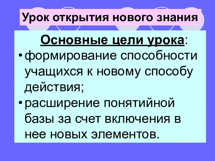 Урок открытия нового знания Основные цели урока: формирование способности учащихся к новому способу