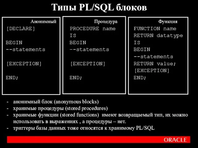 Функция FUNCTION name RETURN datatype IS BEGIN --statements RETURN value;