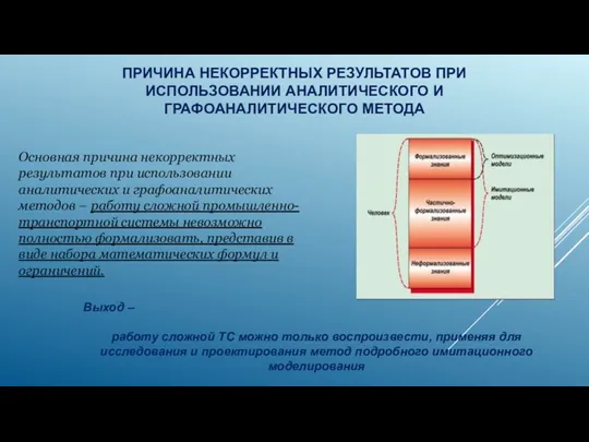 ПРИЧИНА НЕКОРРЕКТНЫХ РЕЗУЛЬТАТОВ ПРИ ИСПОЛЬЗОВАНИИ АНАЛИТИЧЕСКОГО И ГРАФОАНАЛИТИЧЕСКОГО МЕТОДА Основная