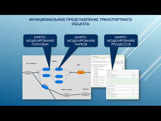 ФУНКЦИОНАЛЬНОЕ ПРЕДСТАВЛЕНИЕ ТРАНСПОРТНОГО ОБЪЕКТА МАКРО-МОДЕЛИРОВАНИЕ ГОРЛОВИН МАКРО-МОДЕЛИРОВАНИЕ ПАРКОВ МАКРО-МОДЕЛИРОВАНИЕ ПРОЦЕССОВ