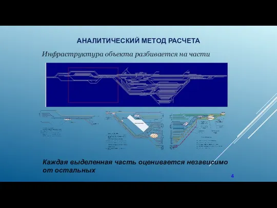 АНАЛИТИЧЕСКИЙ МЕТОД РАСЧЕТА 4 Инфраструктура объекта разбивается на части Каждая выделенная часть оценивается независимо от остальных