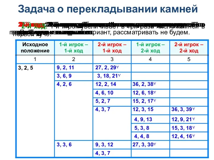 Задача о перекладывании камней 1-й ход: 1-й игрок увеличивает в