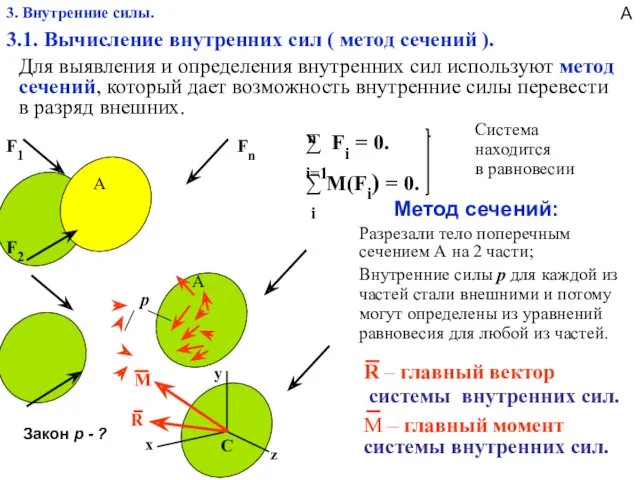 3. Внутренние силы. 3.1. Вычисление внутренних сил ( метод сечений