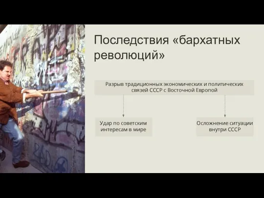 Разрыв традиционных экономических и политических связей СССР с Восточной Европой