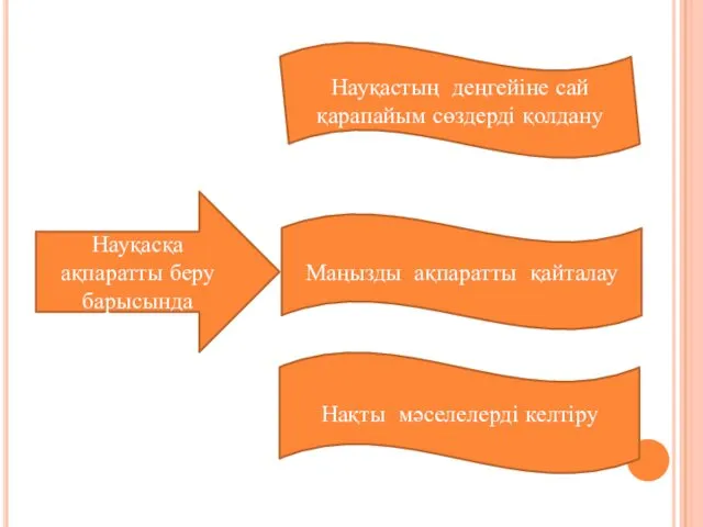 Науқасқа ақпаратты беру барысында Науқастың деңгейіне сай қарапайым сөздерді қолдану Маңызды ақпаратты қайталау Нақты мәселелерді келтіру