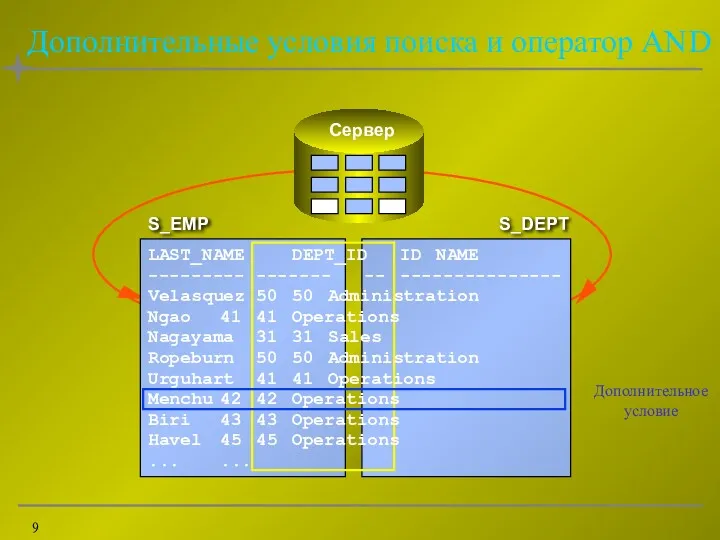 Дополнительные условия поиска и оператор AND S_EMP S_DEPT LAST_NAME DEPT_ID