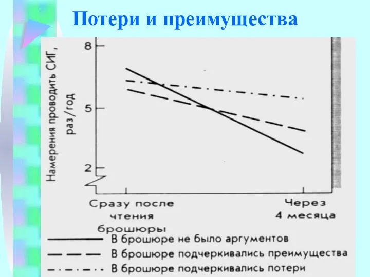 Потери и преимущества