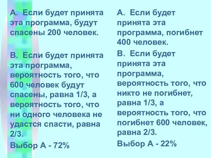 A. Если будет принята эта программа, будут спасены 200 человек.