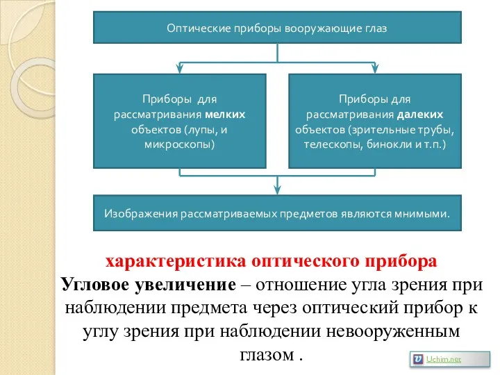 Оптические приборы вооружающие глаз Приборы для рассматривания мелких объектов (лупы,