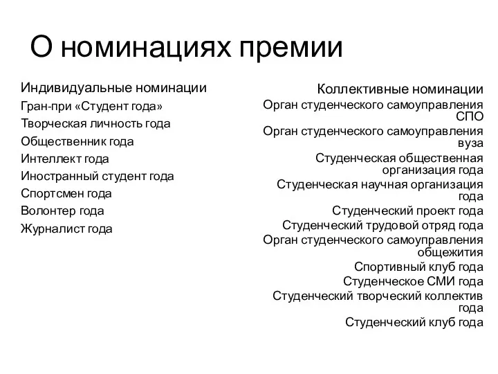 О номинациях премии Коллективные номинации Орган студенческого самоуправления СПО Орган студенческого самоуправления вуза