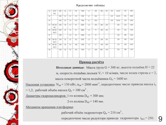 Продолжение таблицы 9