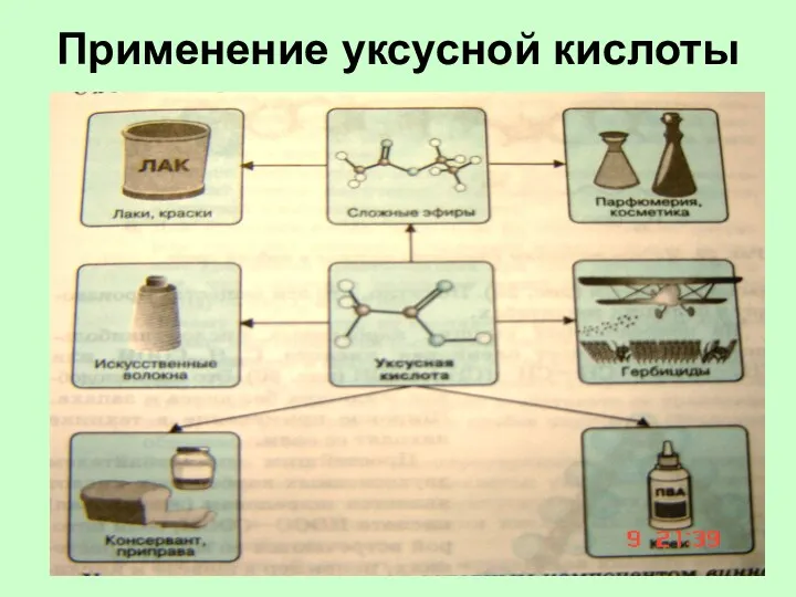 Применение уксусной кислоты