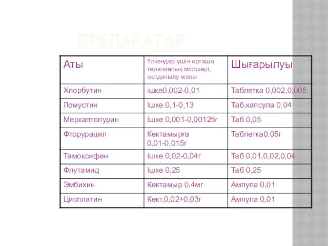 ПРЕПАРАТАР