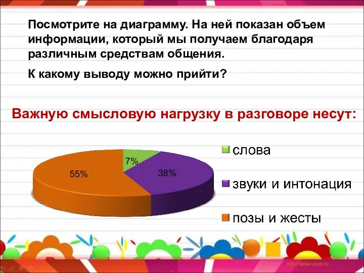 Важную смысловую нагрузку в разговоре несут: Посмотрите на диаграмму. На