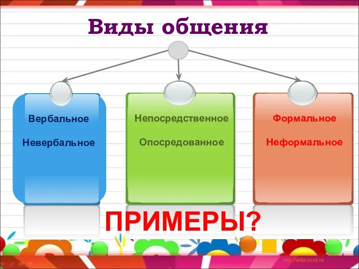 Виды общения ПРИМЕРЫ?