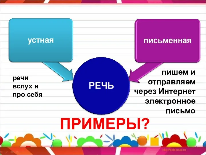 ПРИМЕРЫ? речи вслух и про себя пишем и отправляем через Интернет электронное письмо