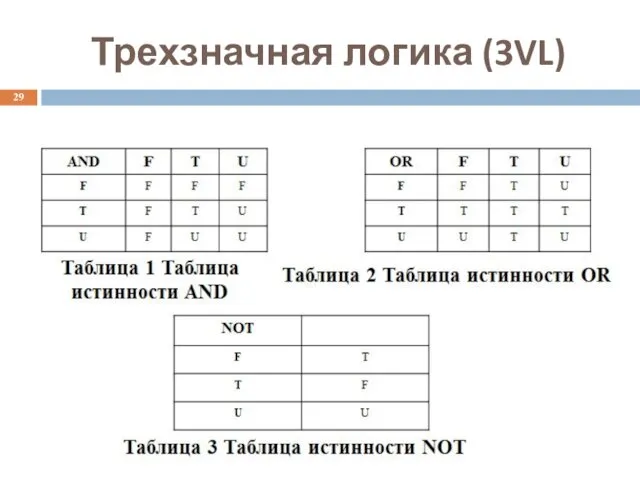 Трехзначная логика (3VL)