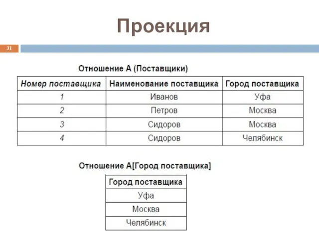 Проекция