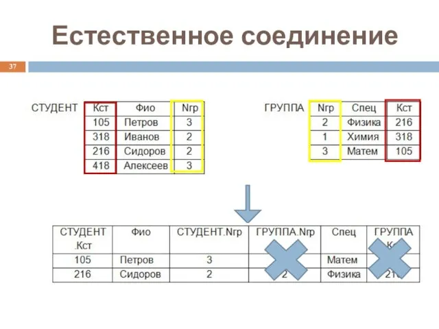 Естественное соединение