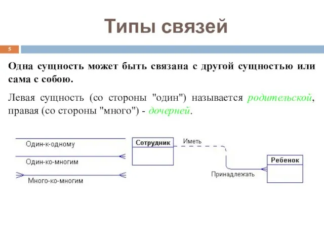 Типы связей Одна сущность может быть связана с другой сущностью