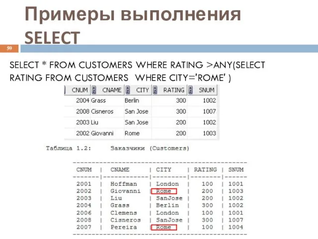 Примеры выполнения SELECT SELECT * FROM CUSTOMERS WHERE RATING >ANY(SELECT RATING FROM CUSTOMERS WHERE CITY='ROME' )