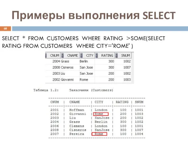 Примеры выполнения SELECT SELECT * FROM CUSTOMERS WHERE RATING >SOME(SELECT RATING FROM CUSTOMERS WHERE CITY='ROME' )