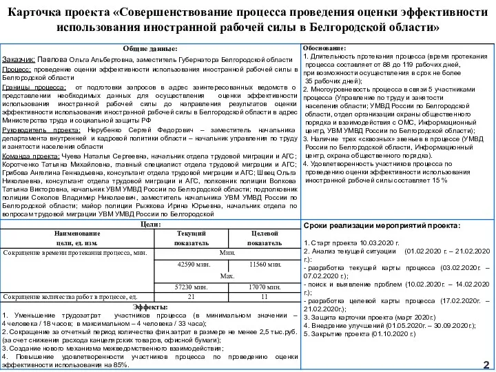 Карточка проекта «Совершенствование процесса проведения оценки эффективности использования иностранной рабочей силы в Белгородской области»
