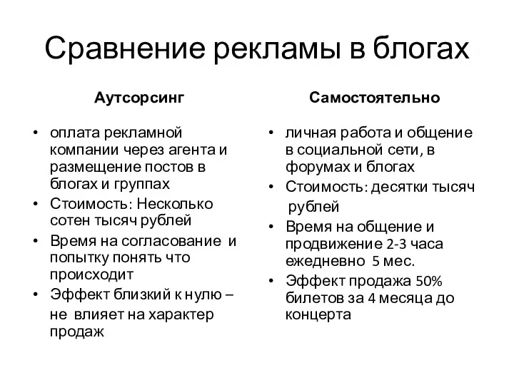 Сравнение рекламы в блогах Аутсорсинг оплата рекламной компании через агента