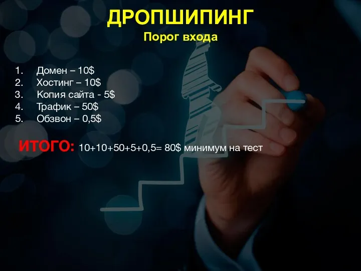 ДРОПШИПИНГ Порог входа Домен – 10$ Хостинг – 10$ Копия