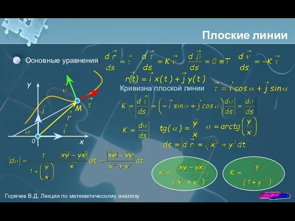 Плоские линии Основные уравнения: M Кривизна плоской линии