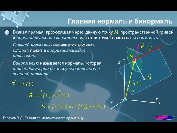 Главная нормаль и бинормаль Всякая прямая, проходящая через данную точку