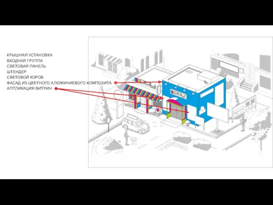 АППЛИКАЦИЯ ВИТРИН ФАСАД ИЗ ЦВЕТНОГО АЛЮМИНИЕВОГО КОМПОЗИТА СВЕТОВОЙ КОРОБ ШТЕНДЕР СВЕТОВАЯ ПАНЕЛЬ ВХОДНАЯ ГРУППА КРЫШНАЯ УСТАНОВКА