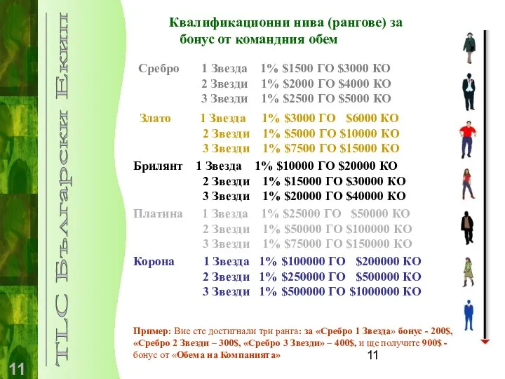 TLC Български Екип Сребро 1 Звезда 1% $1500 ГО $3000