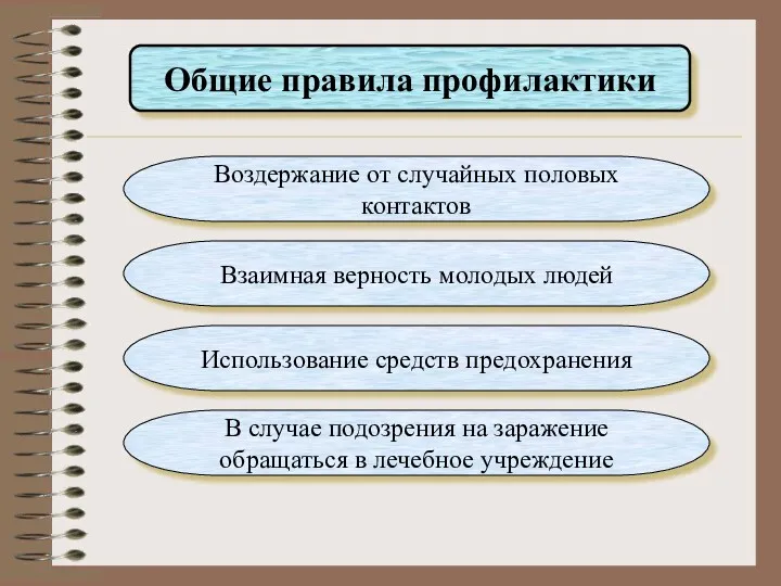 Общие правила профилактики Воздержание от случайных половых контактов Взаимная верность