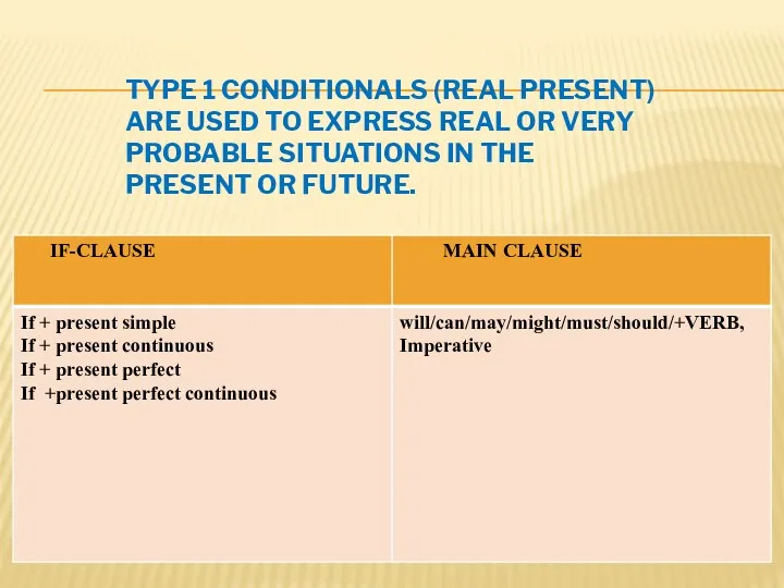 TYPE 1 CONDITIONALS (REAL PRESENT) ARE USED TO EXPRESS REAL