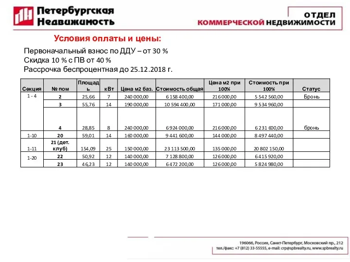 Первоначальный взнос по ДДУ – от 30 % Скидка 10