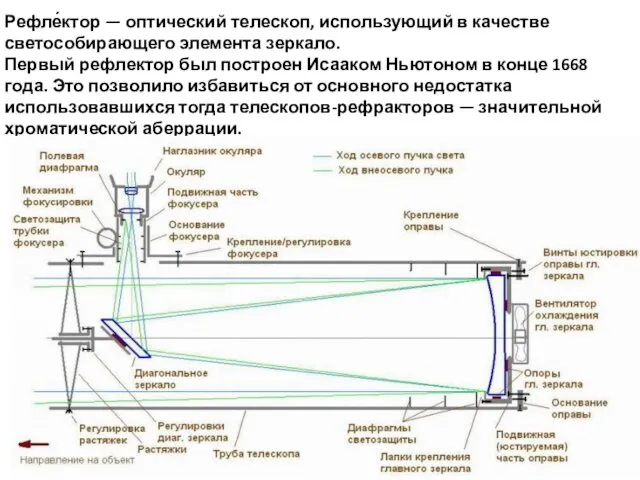 Рефле́ктор — оптический телескоп, использующий в качестве светособирающего элемента зеркало.