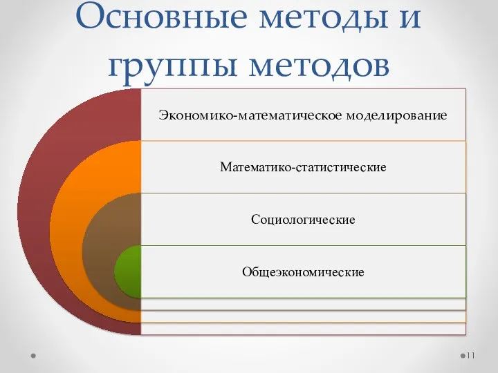 Основные методы и группы методов