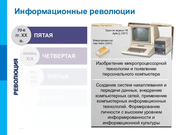 РЕВОЛЮЦИЯ Информационные революции