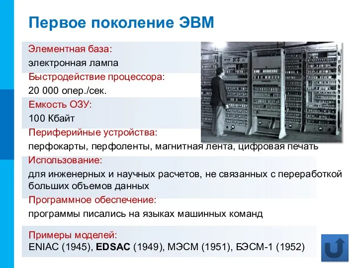 Первое поколение ЭВМ Элементная база: электронная лампа Быстродействие процессора: 20