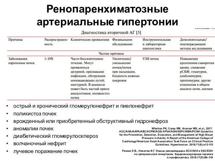 Ренопаренхиматозные артериальные гипертонии острый и хронический гломерулонефрит и пиелонефрит поликистоз почек врожденный или