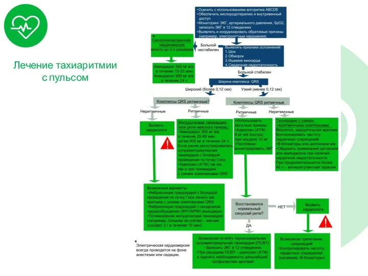 Лечение тахиаритмии с пульсом