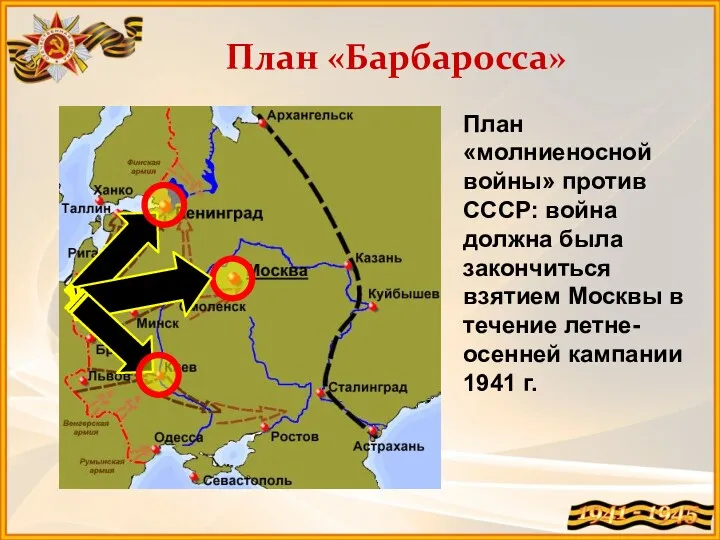 План «Барбаросса» План «молниеносной войны» против СССР: война должна была