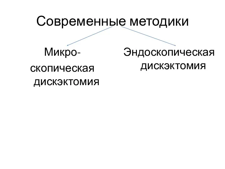 Современные методики Микро- скопическая дискэктомия Эндоскопическая дискэктомия