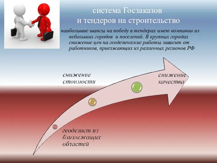 система Госзаказов и тендеров на строительство наибольшие шансы на победу