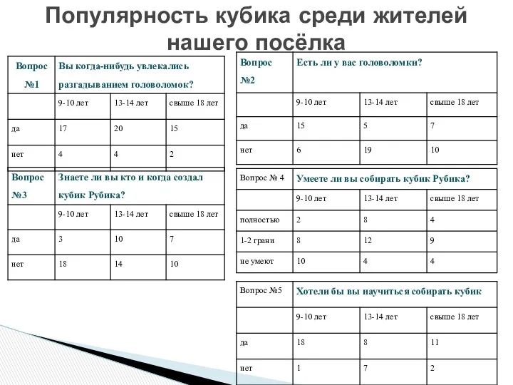 Популярность кубика среди жителей нашего посёлка