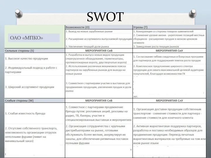 SWOT ОАО «МПКО»