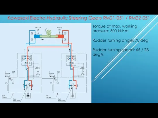 Kawasaki Electro-Hydraulic Steering Gears RM21-051 / RM22-051 Torque at max.