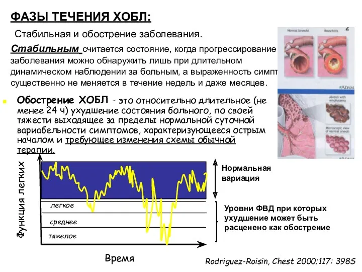 Время Нормальная вариация Уровни ФВД при которых ухудшение может быть