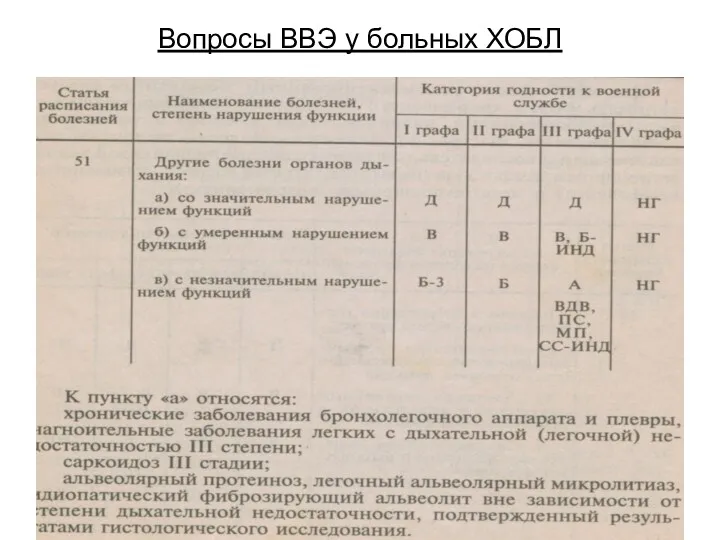 Вопросы ВВЭ у больных ХОБЛ